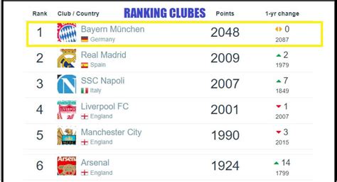 ranking clubes fifa 2023